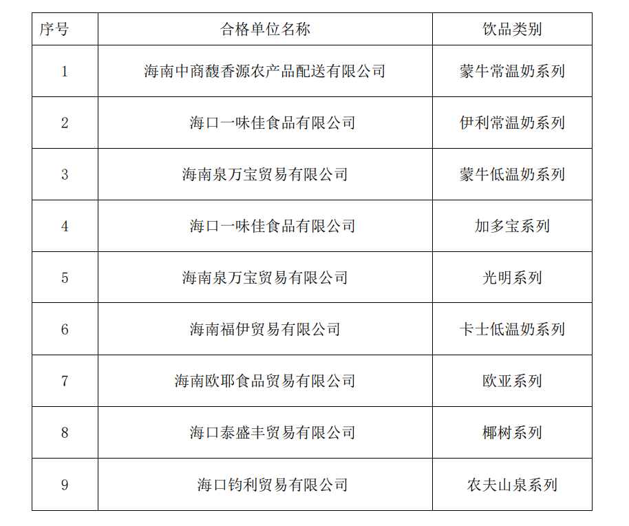 食堂饮品供应商确认公告