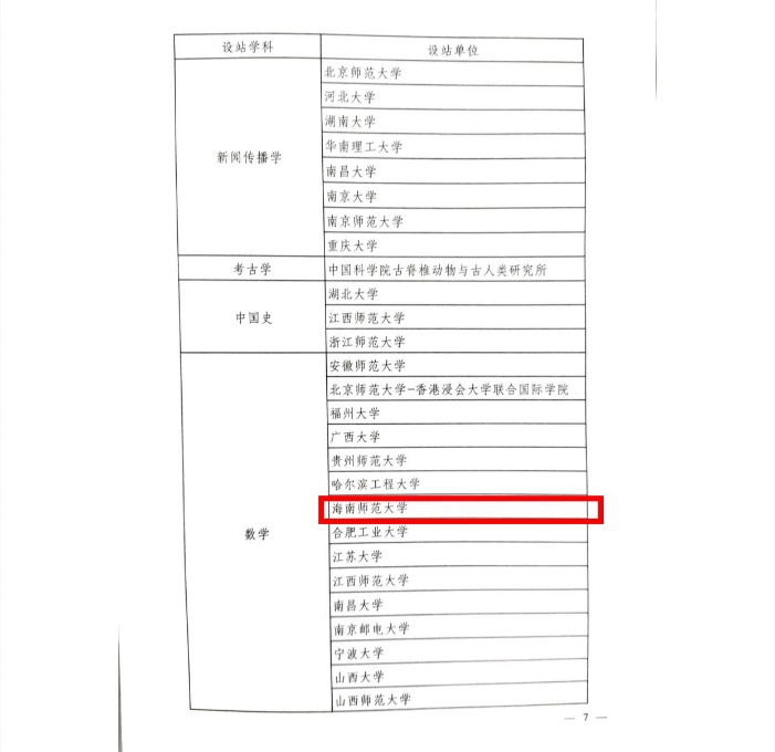 喜讯！我校新增2个博士后科研流动站
