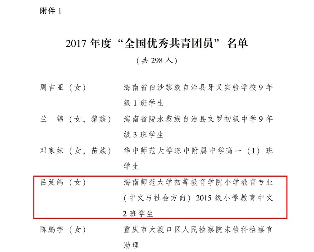 吕延鸽同学荣获2017年度“全国优秀共青团员”称号