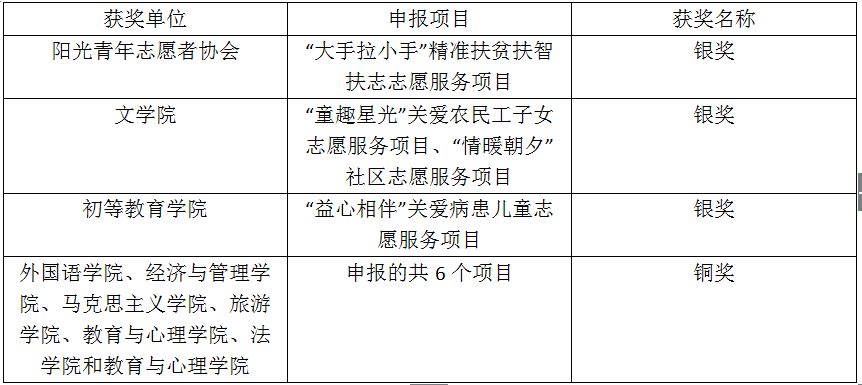 我校举办2017年志愿服务项目大赛并启动首届大学生志愿服务文化节