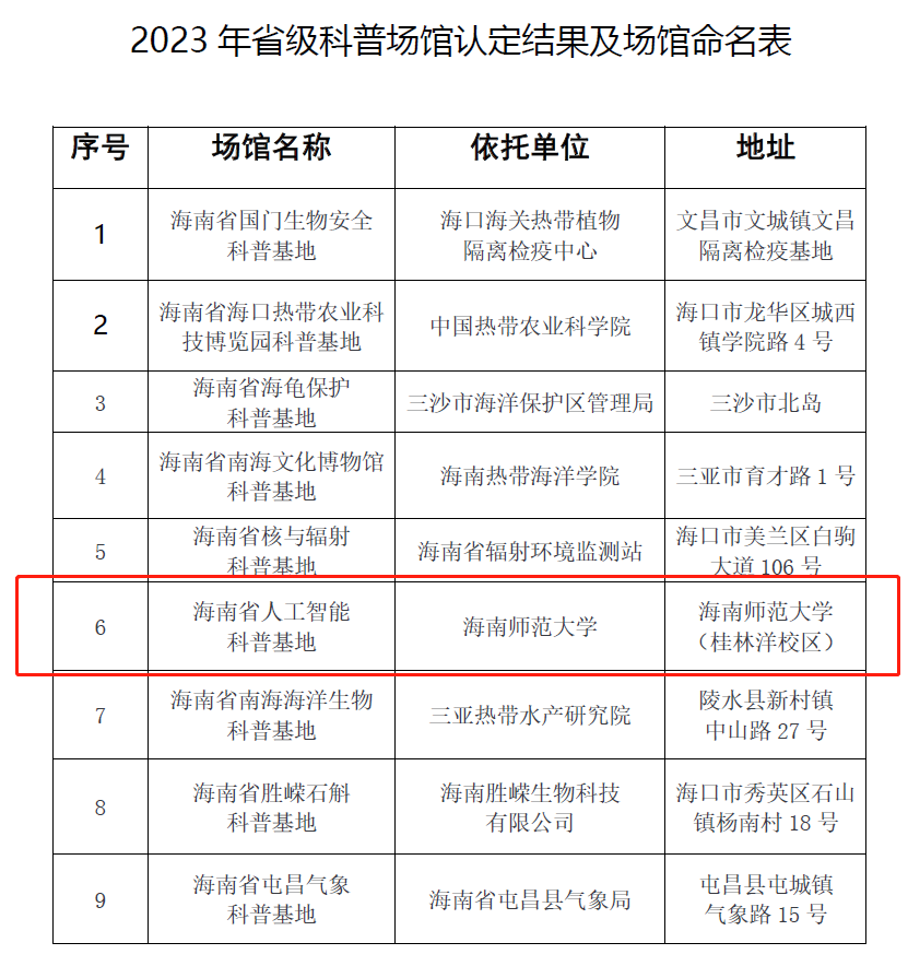 我校人工智能科普基地被认定为海南省省级科普场馆