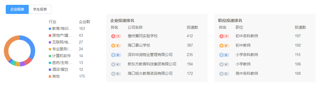 我校成功举办2020年毕业生春季首场