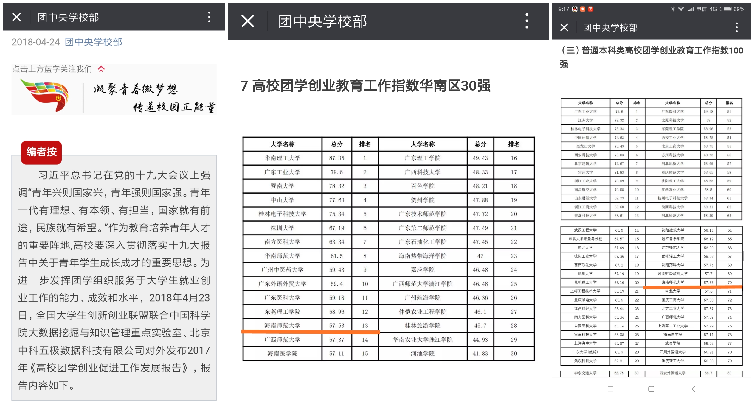 我校入选全国高校团学创业促进工作榜单