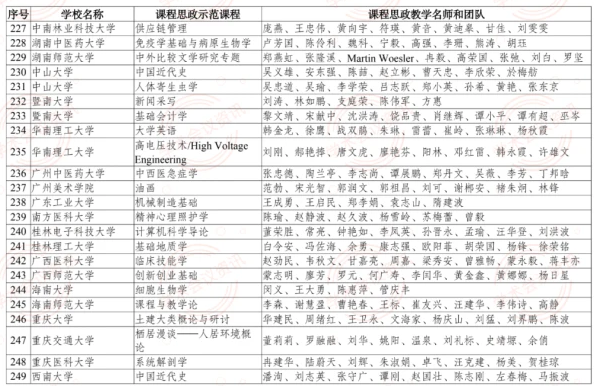 喜报!我校《课程与教学论》入选国家级课程思政示范课程