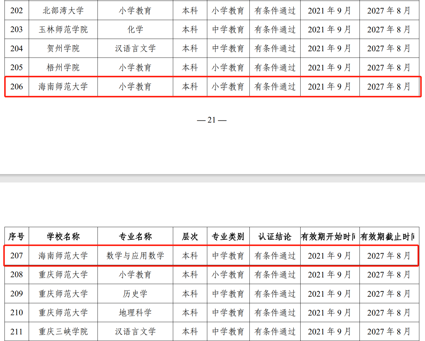 我校小学教育、数学与应用数学两个专业通过教育部师范类专业二级认证