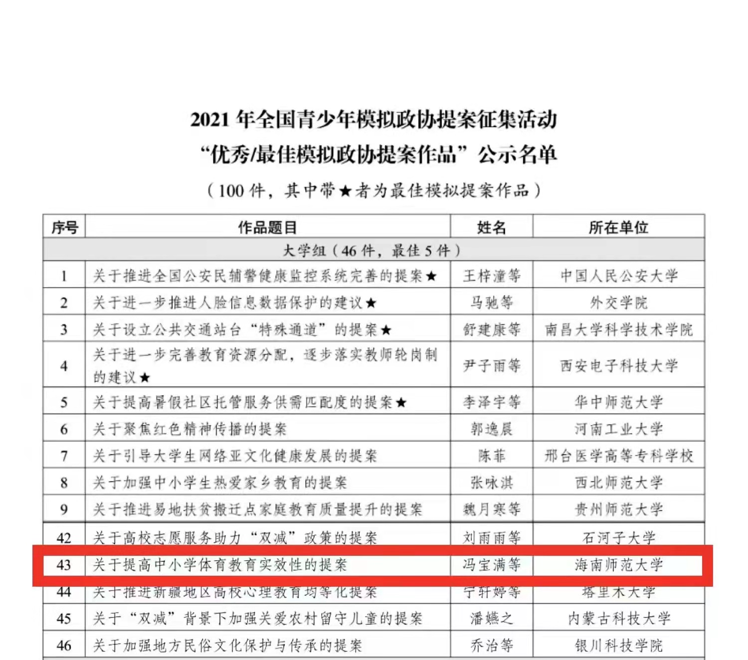 我校在2021年全国青少年模拟政协提案征集活动中斩获两项大奖