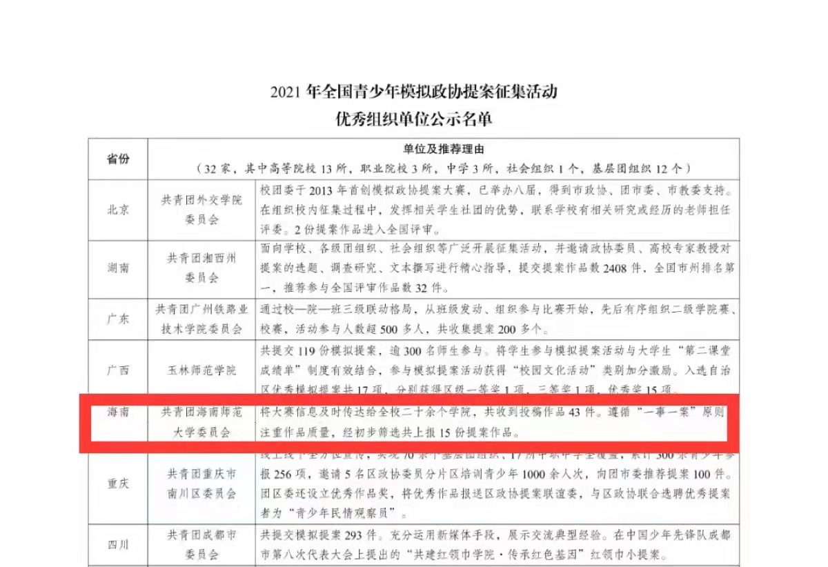 我校在2021年全国青少年模拟政协提案征集活动中斩获两项大奖