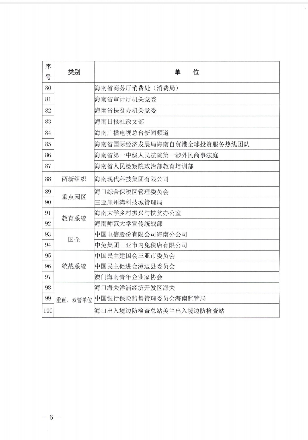 宣传统战部荣获“椰树杯――我参与・我贡献”全民大行动先进组织奖
