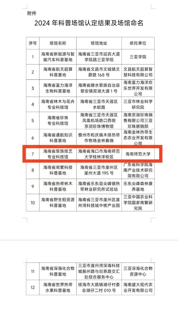 我校黎族技艺专业科技馆被认定为海南省省级科普场馆