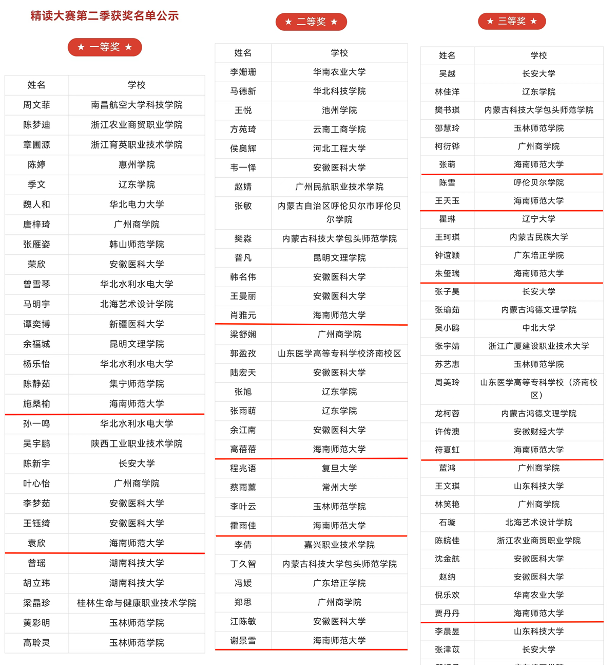 喜讯：我校11名学子在《习近平与大学生朋友们》精读大赛第二季中获奖
