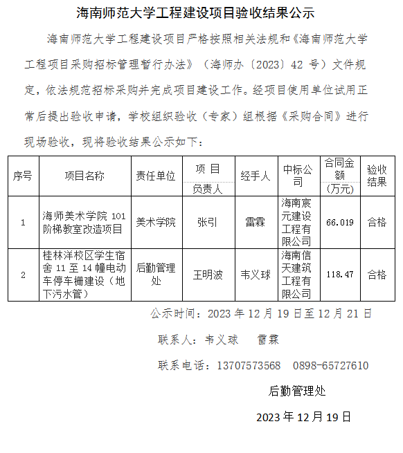 海南师范大学工程建设项目验收结果公示