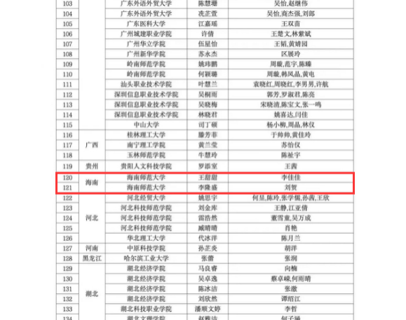 经济与管理学院两支团队入选2024年全国大学生暑期“三下乡”社会实践“财经报国青年力行”专项活动