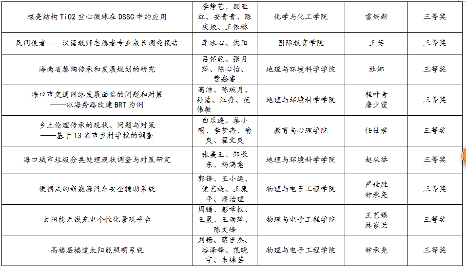 我校在“挑战杯”省赛中斩获多个奖项