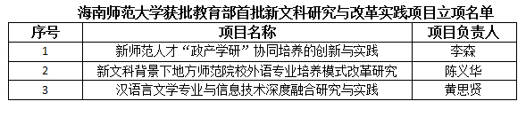我校3个项目获教育部首批新文科研究与改革实践项目立项