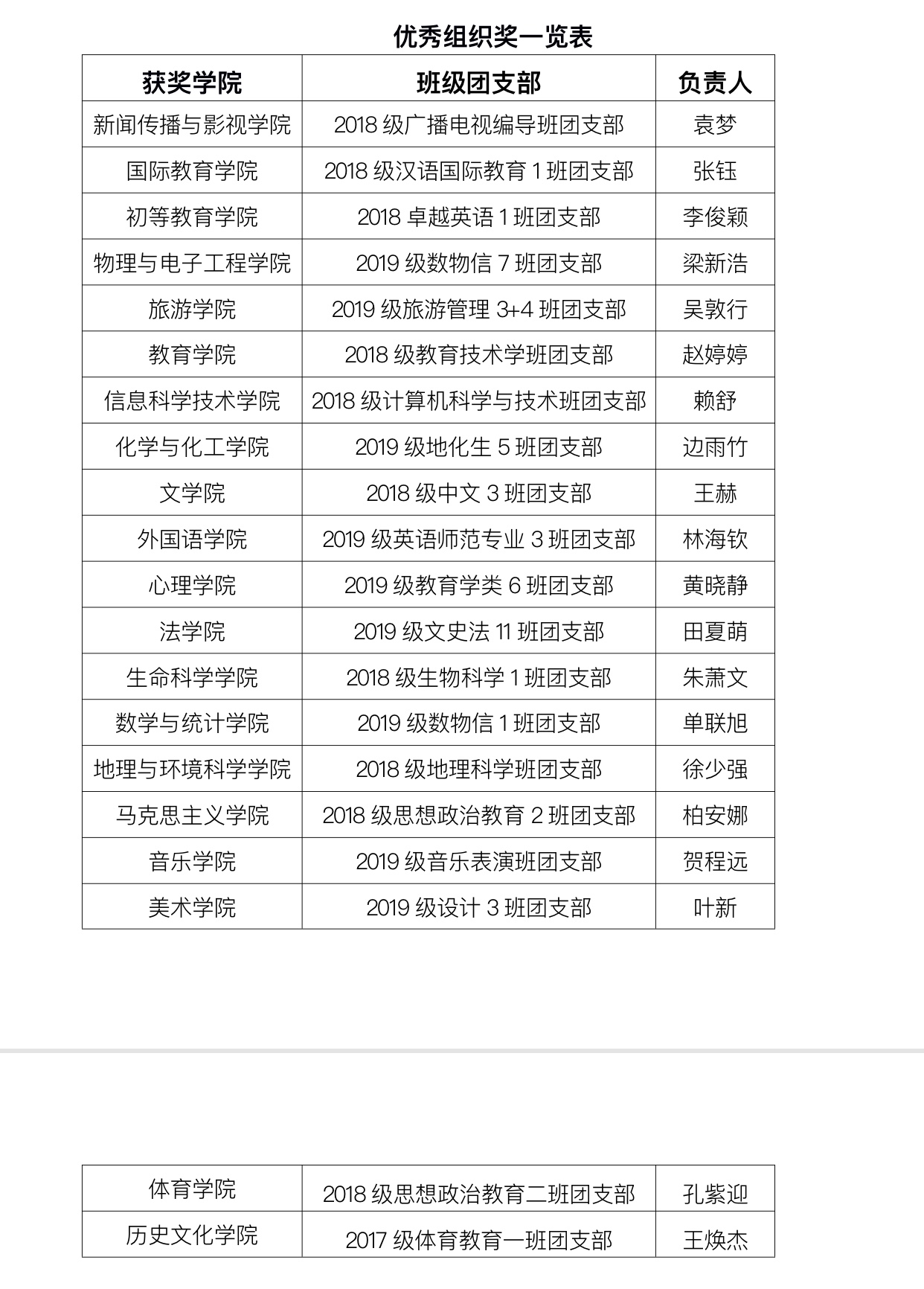 践行立德树人 争当“四有好老师