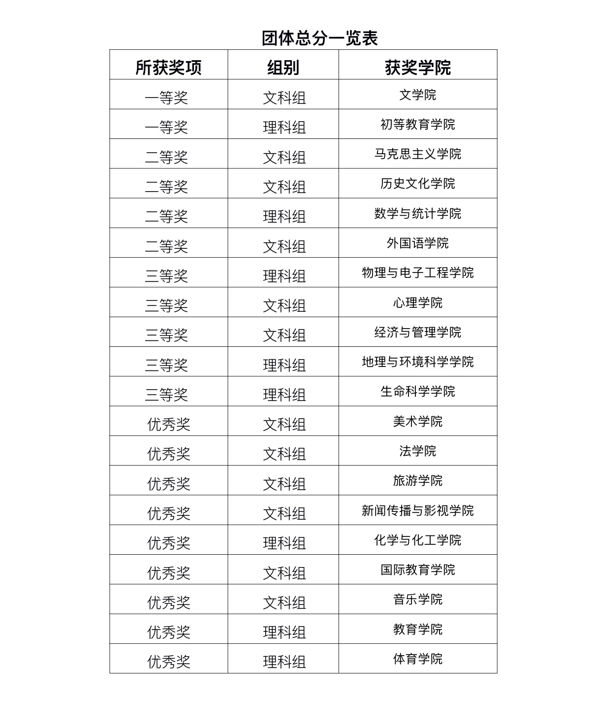 践行立德树人 争当“四有好老师