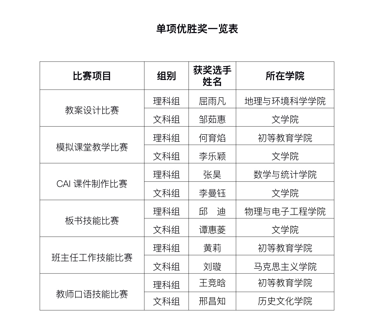 践行立德树人 争当“四有好老师