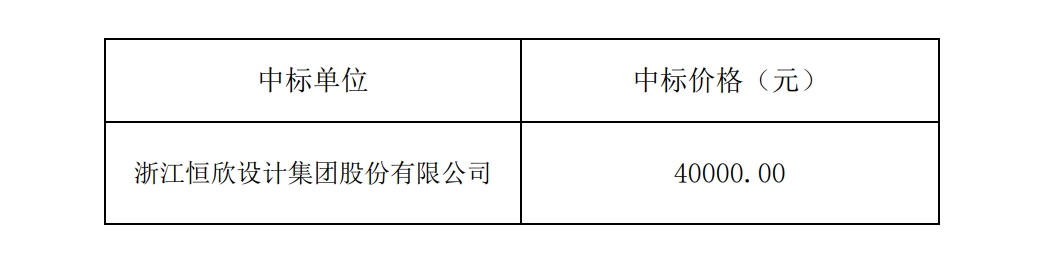 海南师范大学龙昆南校区食堂后厨改造设计项目中标结果公示