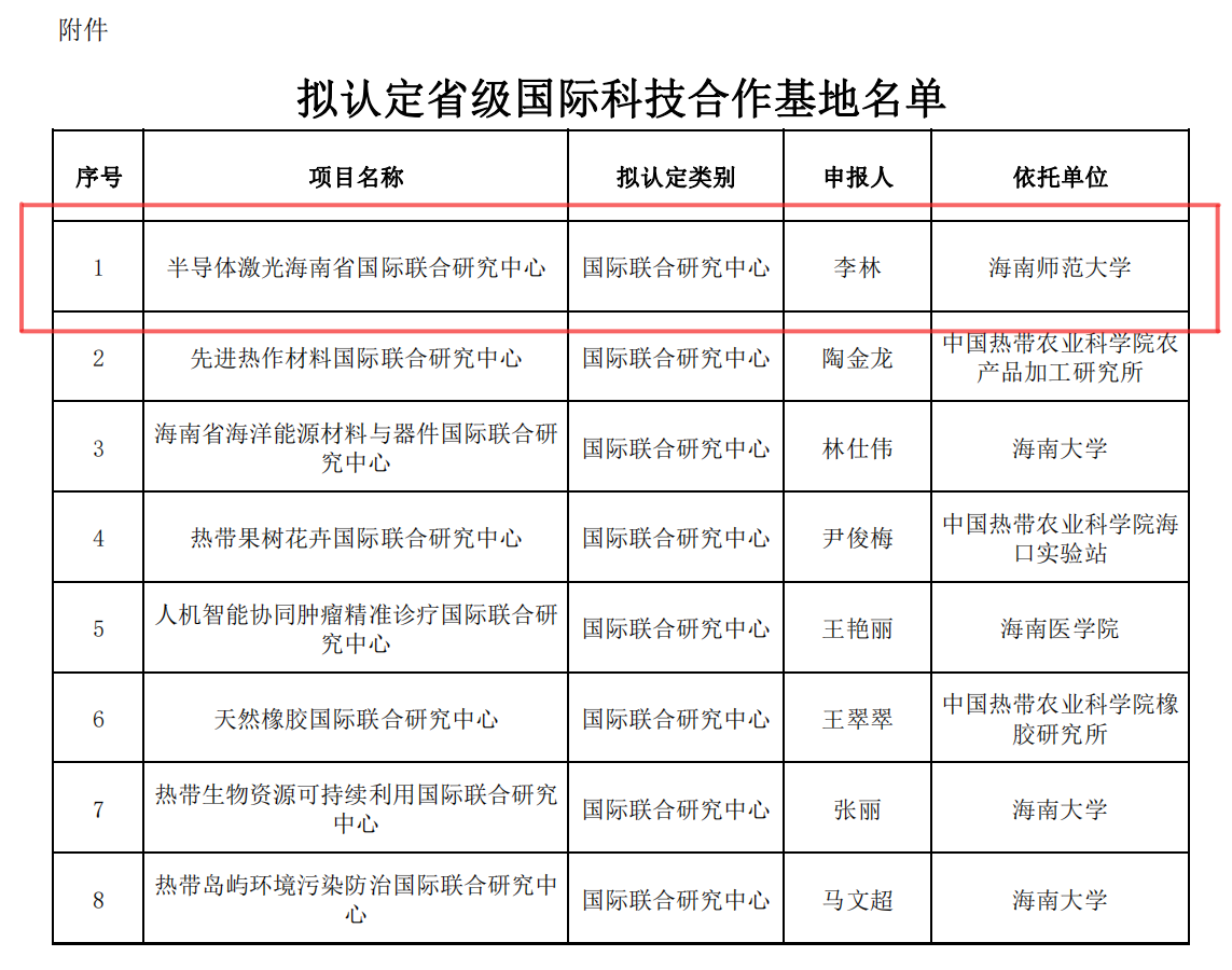 我校半导体激光海南省国际联合研究中心获批认定为省级国际科技合作基地