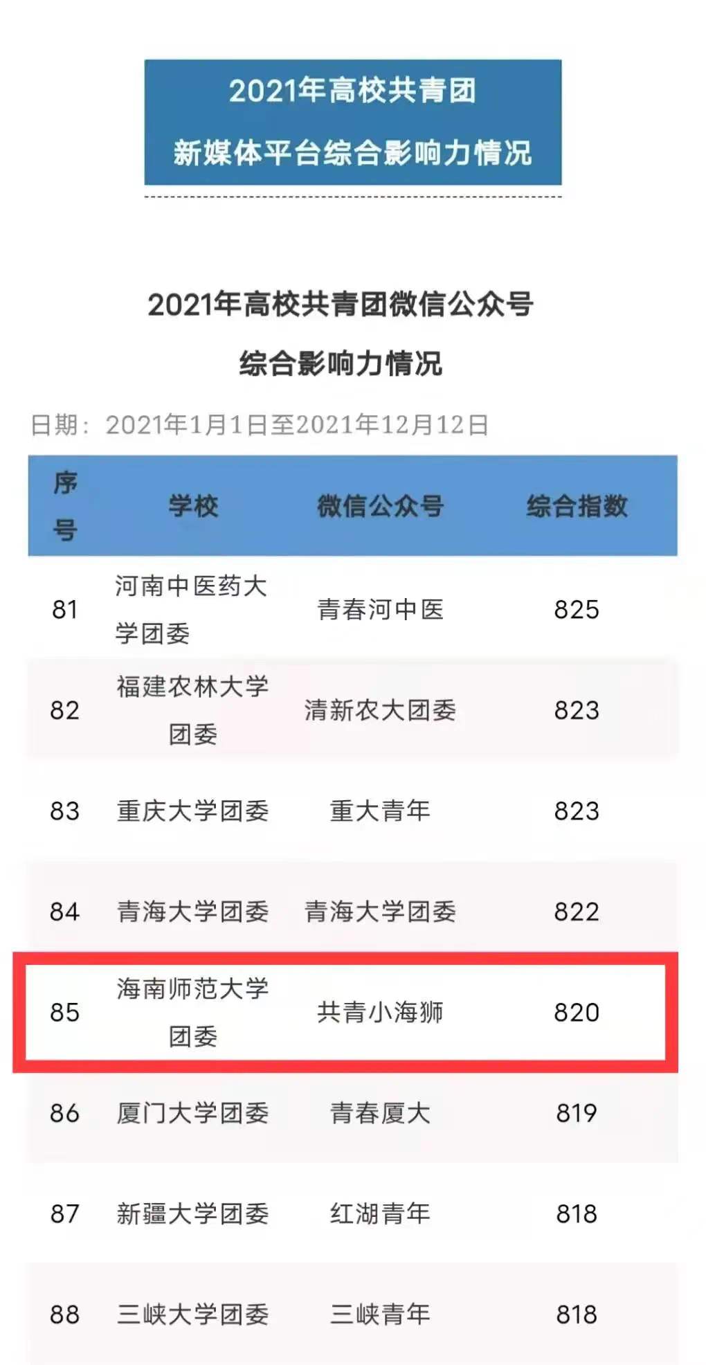 “共青小海狮”融媒体平台入选150个全国高校共青团新媒体重点工作室名单