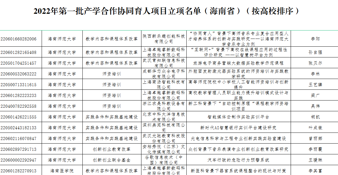 喜报!我校获批12项教育部产学合作协同育人项目