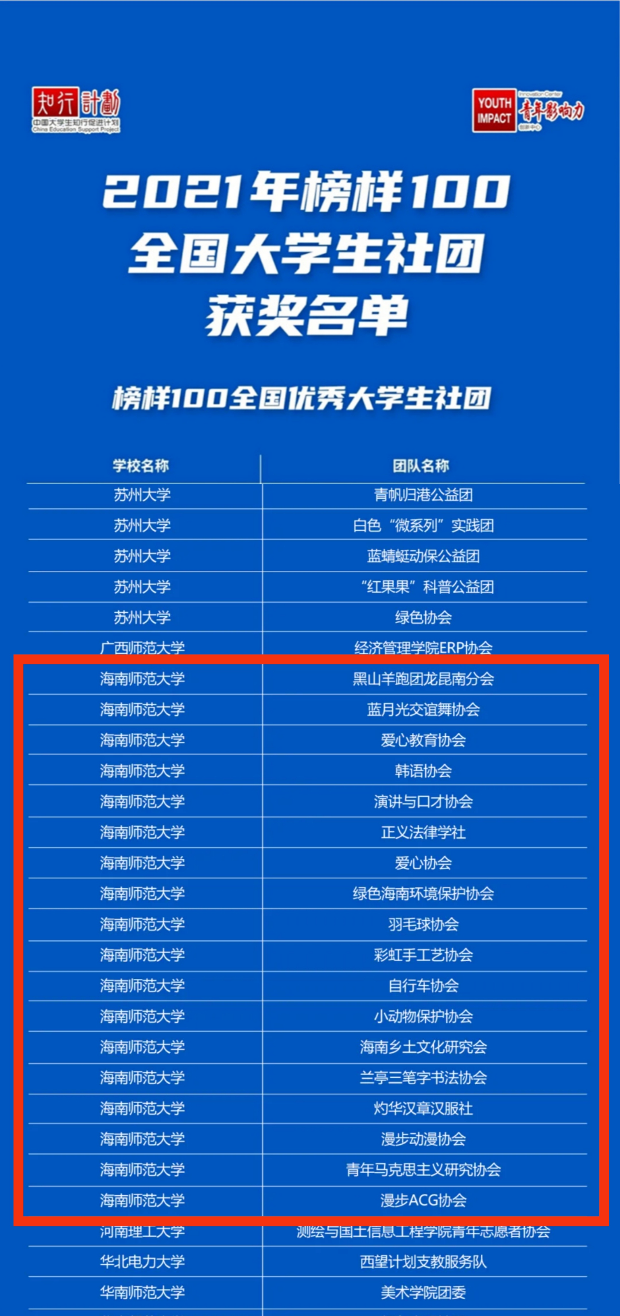 我校18个学生社团和25名学子在2021年“知行计划”中获表彰