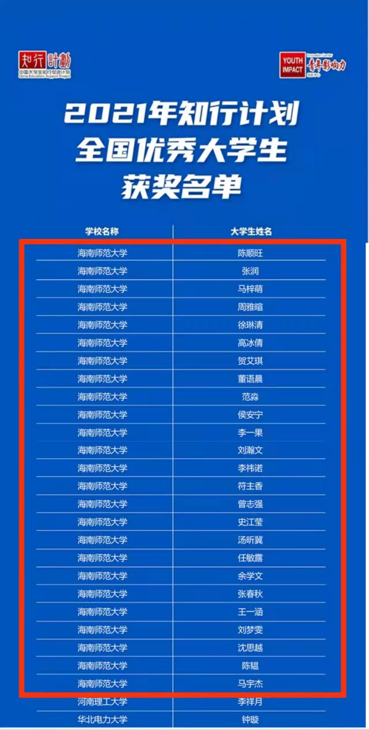 我校18个学生社团和25名学子在2021年“知行计划”中获表彰