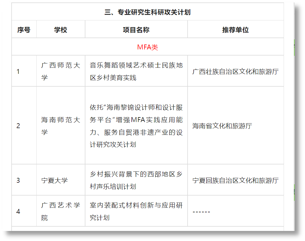 张引教授主持项目拟入选文旅部2023年全国文化艺术职业教育和旅游职业教育提质培优行动计划