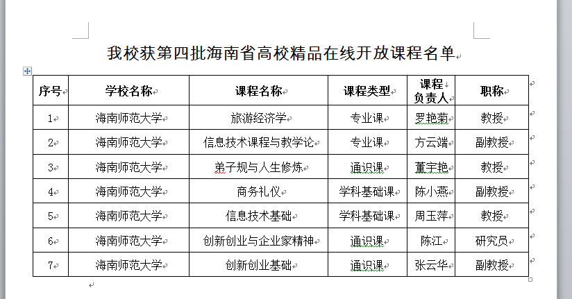 喜报：我校七门课程获第四批海南省高校精品在线开放课程
