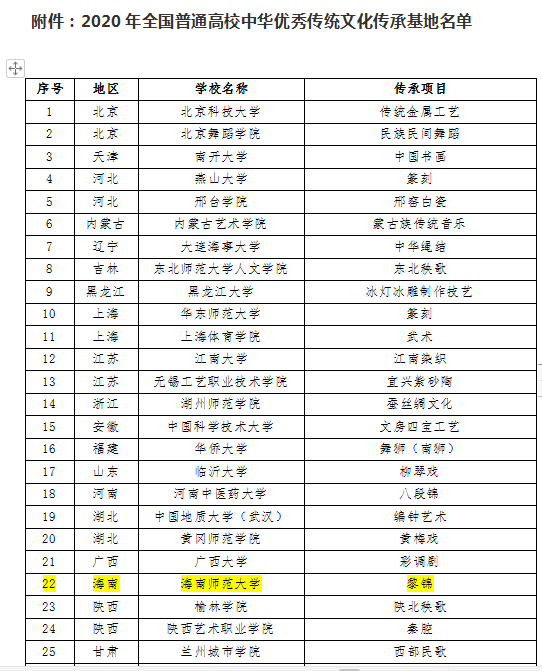 美术学院获批2020年国家教育部全国普通高校中华优秀传统文化传承基地
