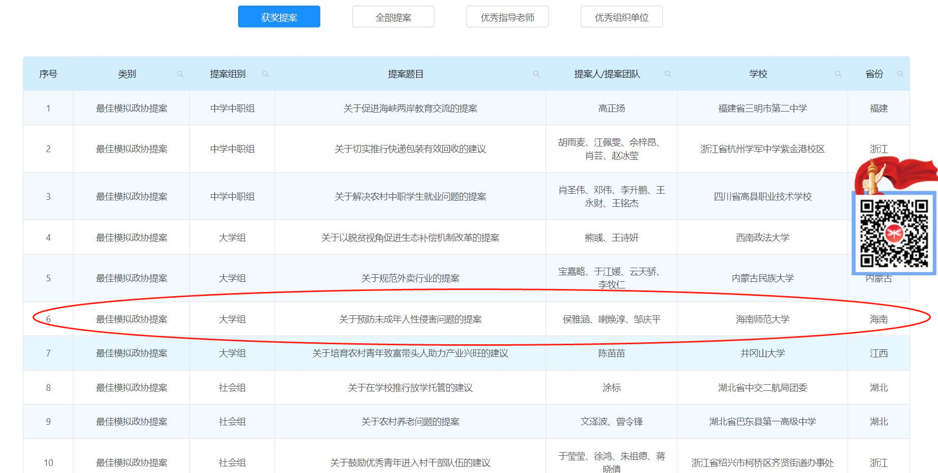 喜讯！我校师生团队在2019年全国青少年模拟政协提案征集活动中喜获佳绩