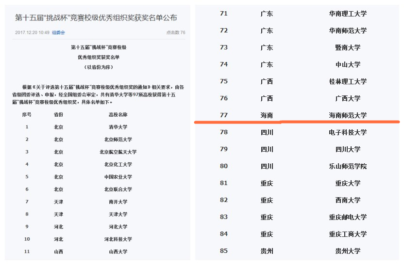 我校荣获第十五届“挑战杯”竞赛优秀组织奖