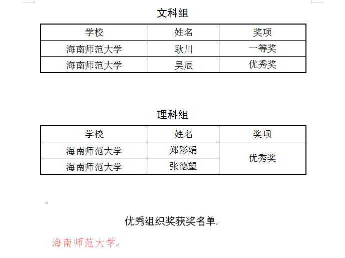 我校在第十二届海南省高校青年教师教学竞赛中喜获佳绩