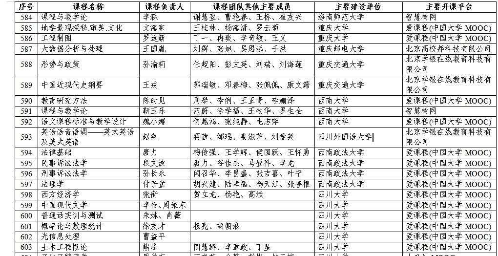 我校“课程与教学论”课程入选首批国家级线上一流课程