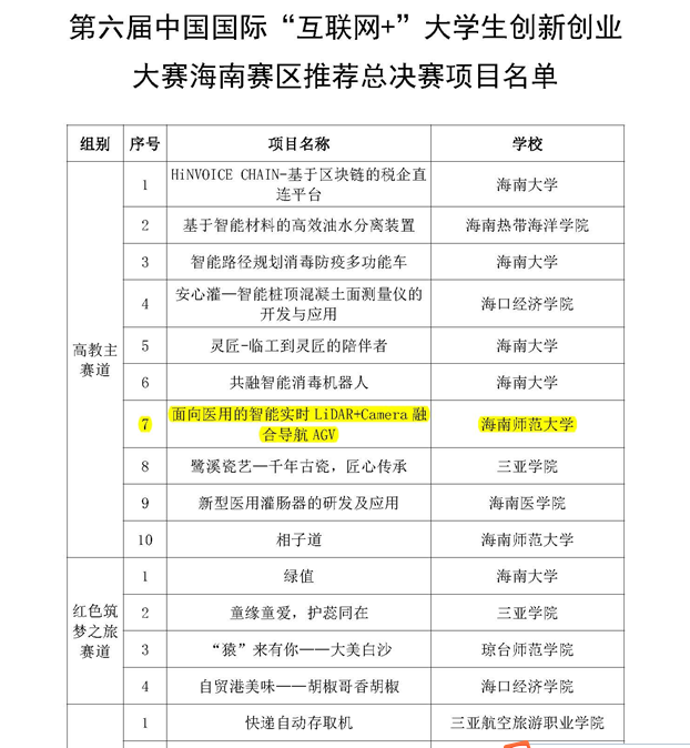 物电学院学子入围第六届中国国际“互联网＋”大学生创新创业竞赛全国总决赛