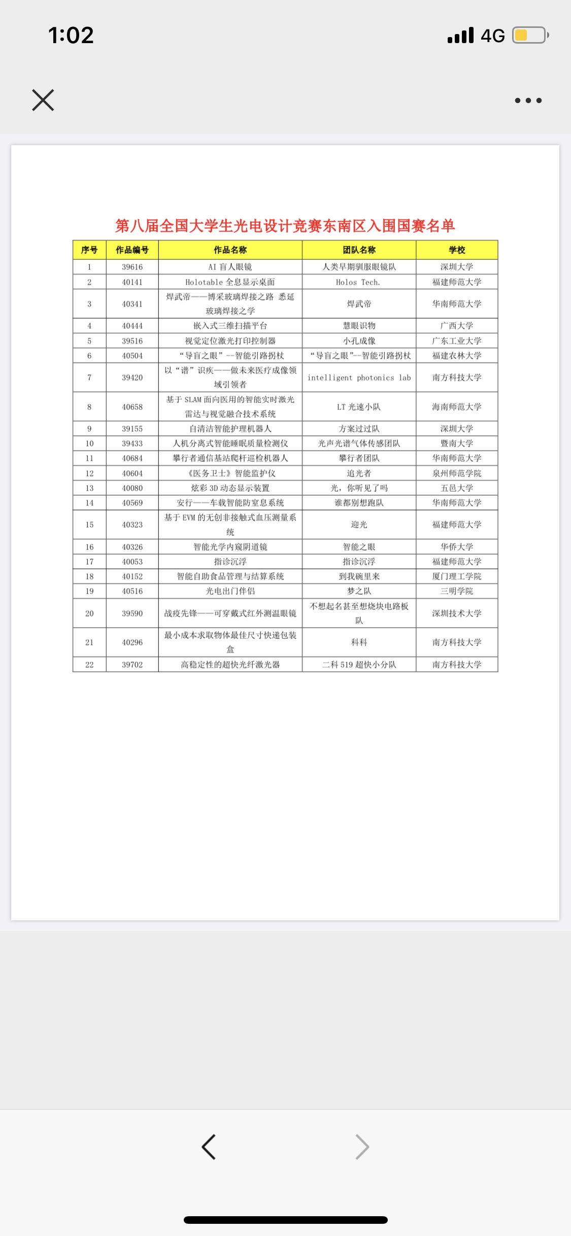 我校学子在第八届全国大学生光电设计竞赛中喜获佳绩
