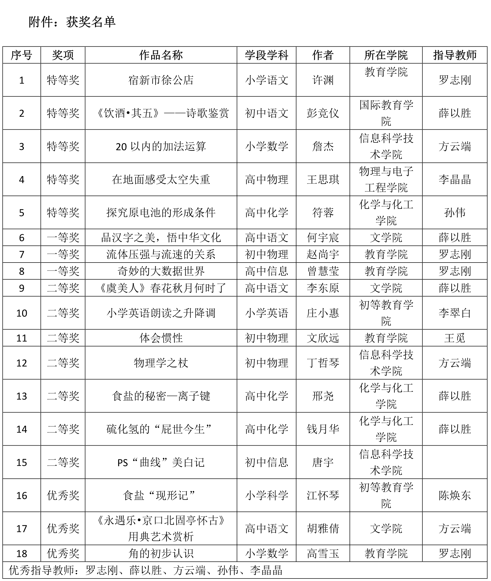 我校在第二届全国师范生微课大赛中取得佳绩