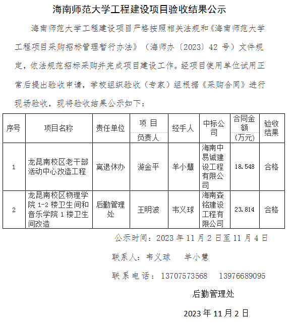 海南师范大学工程建设项目验收结果公示