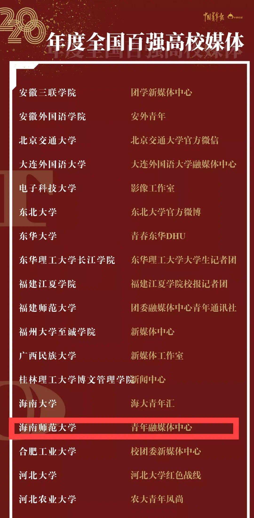 “共青小海狮”青年融媒体中心斩获两项大奖