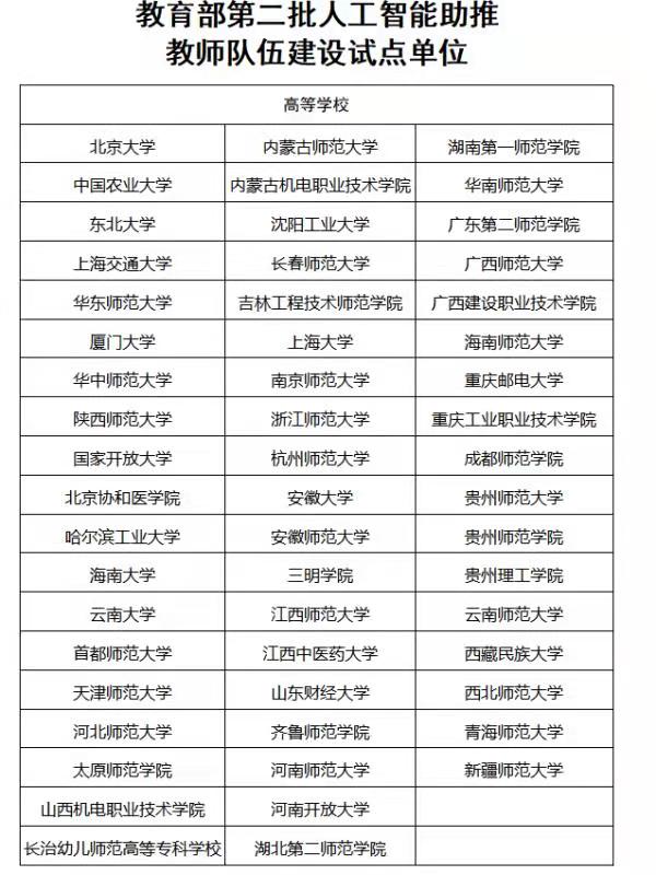 海南师范大学入选第二批人工智能助推教师队伍建设试点项目