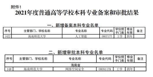 我校获批新增两个本科专业