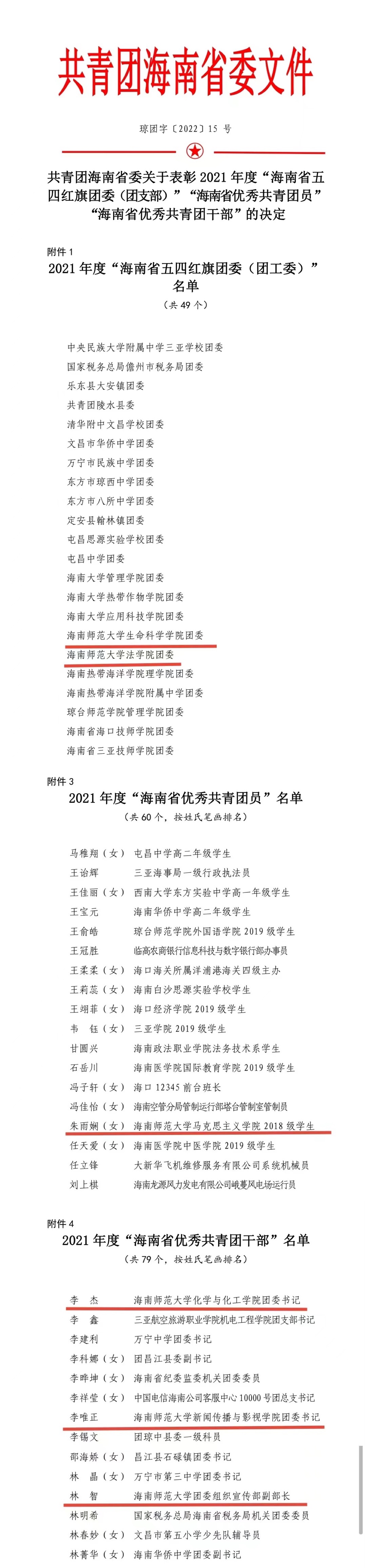 我校多个团组织和个人 荣获省“两红两优”荣誉称号