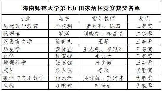 我校学子在第七届全国师范院校师范生教学技能竞赛中获佳绩