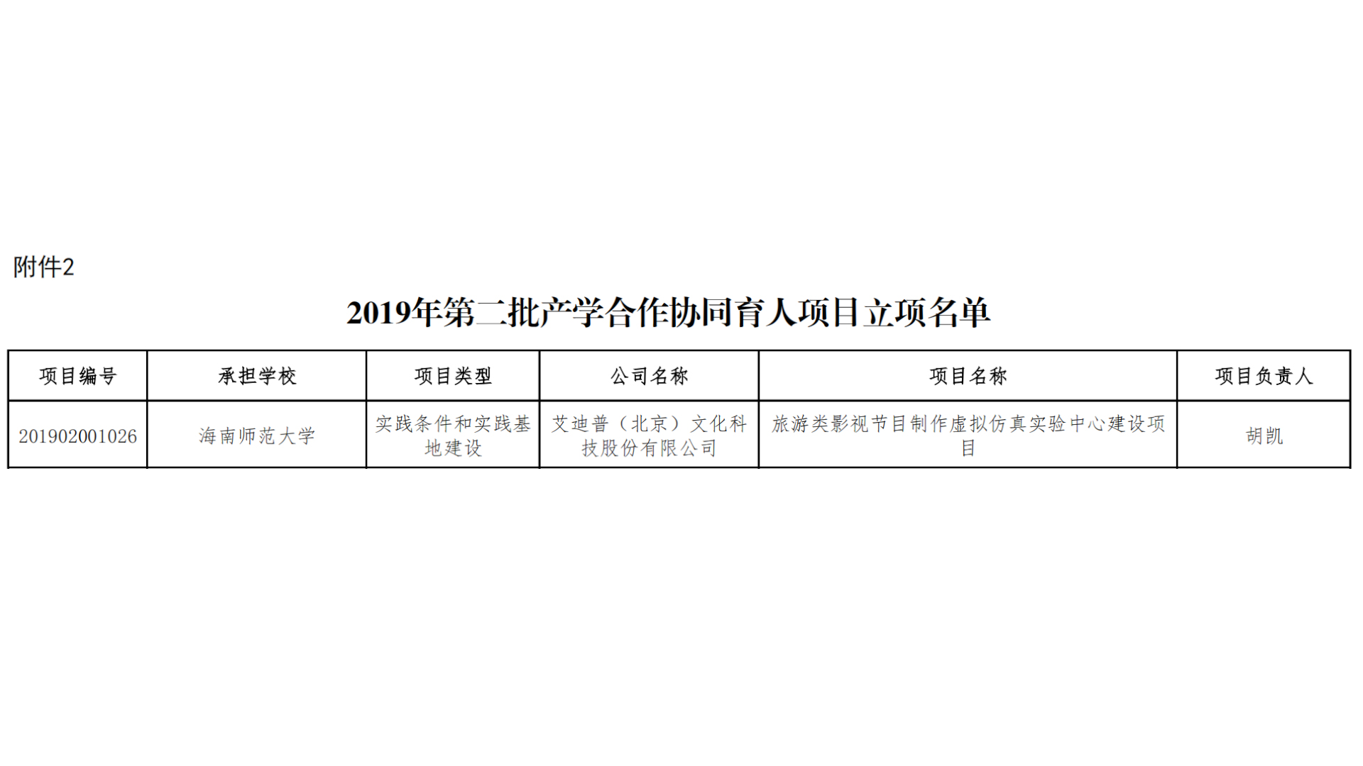 我校2019年第二批产学合作协同育人项目获教育部立项