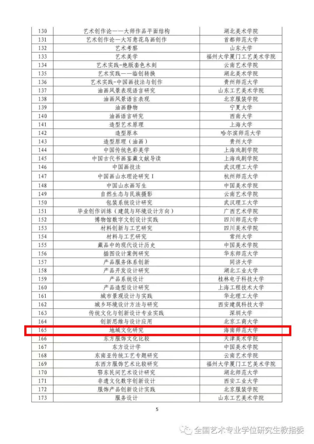 美术学院《地域文化研究》入选全国艺术硕士专业学位研究生在线示范建设课程