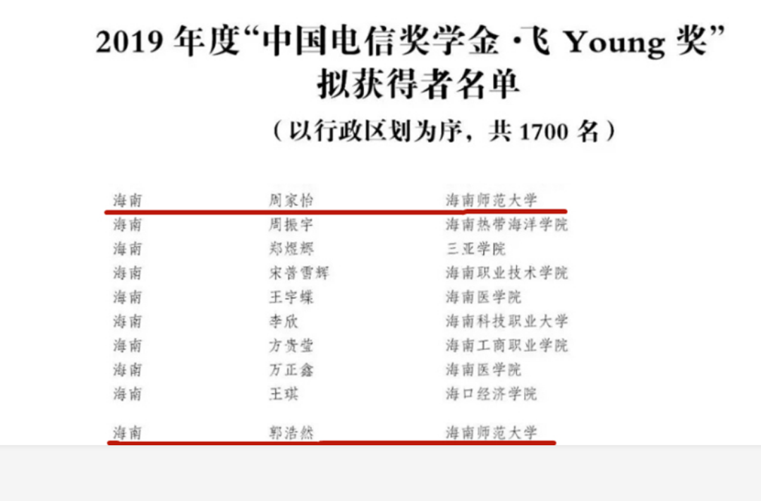 我校师生获得2019年度“中国电信奖学金”