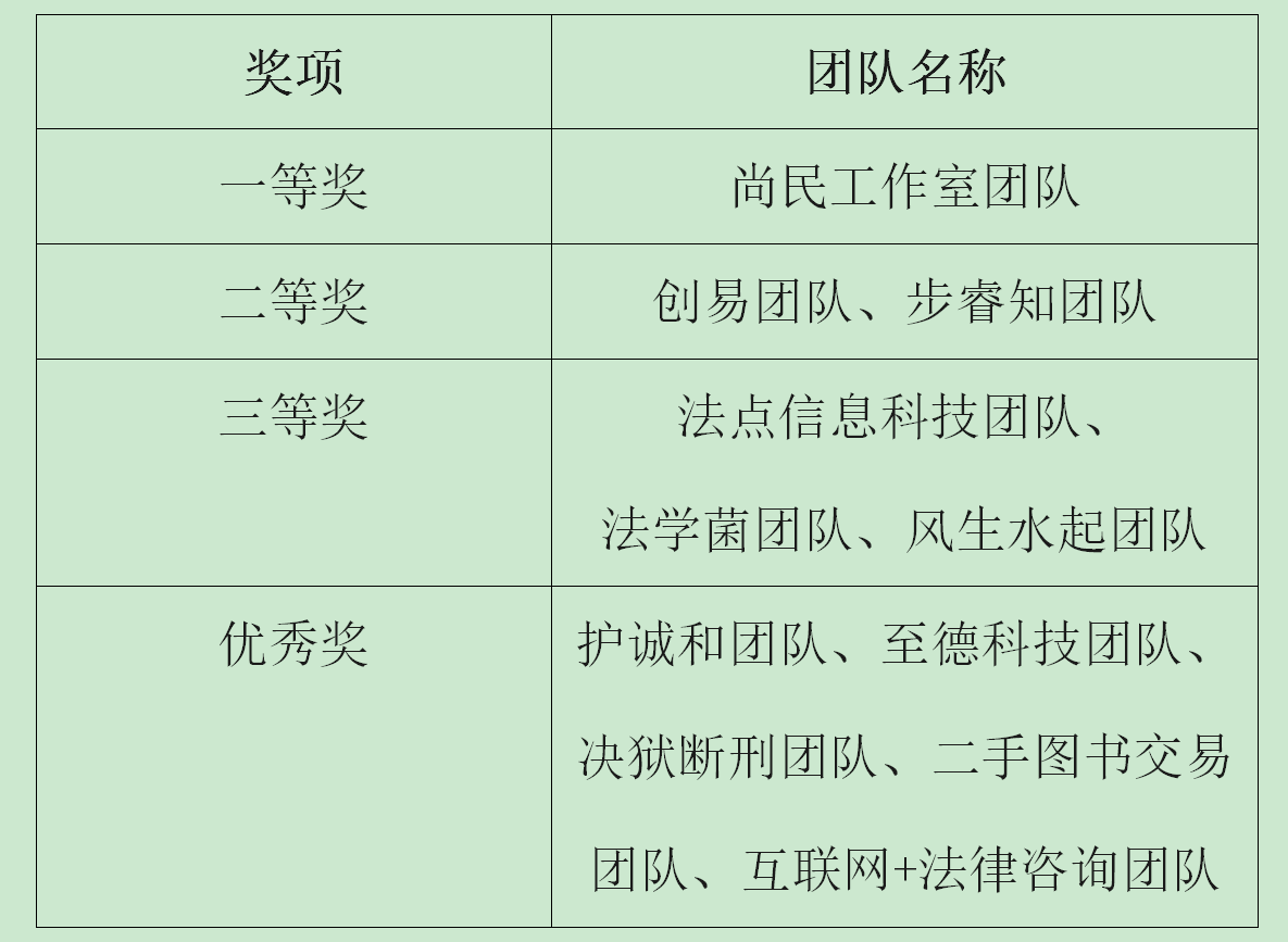 法学院举办首届大学生创新创业大赛