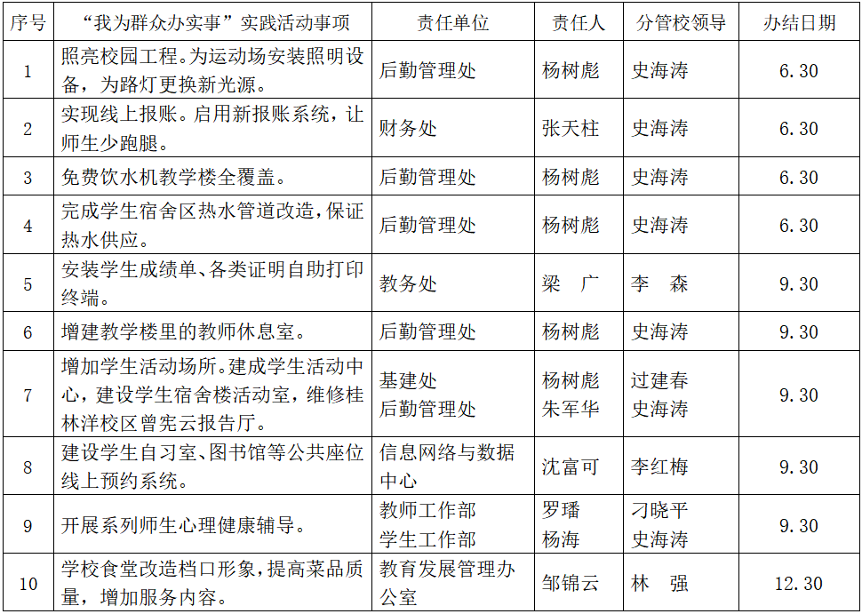 海南师范大学“我为群众办实事”实践活动第一批任务事项清单