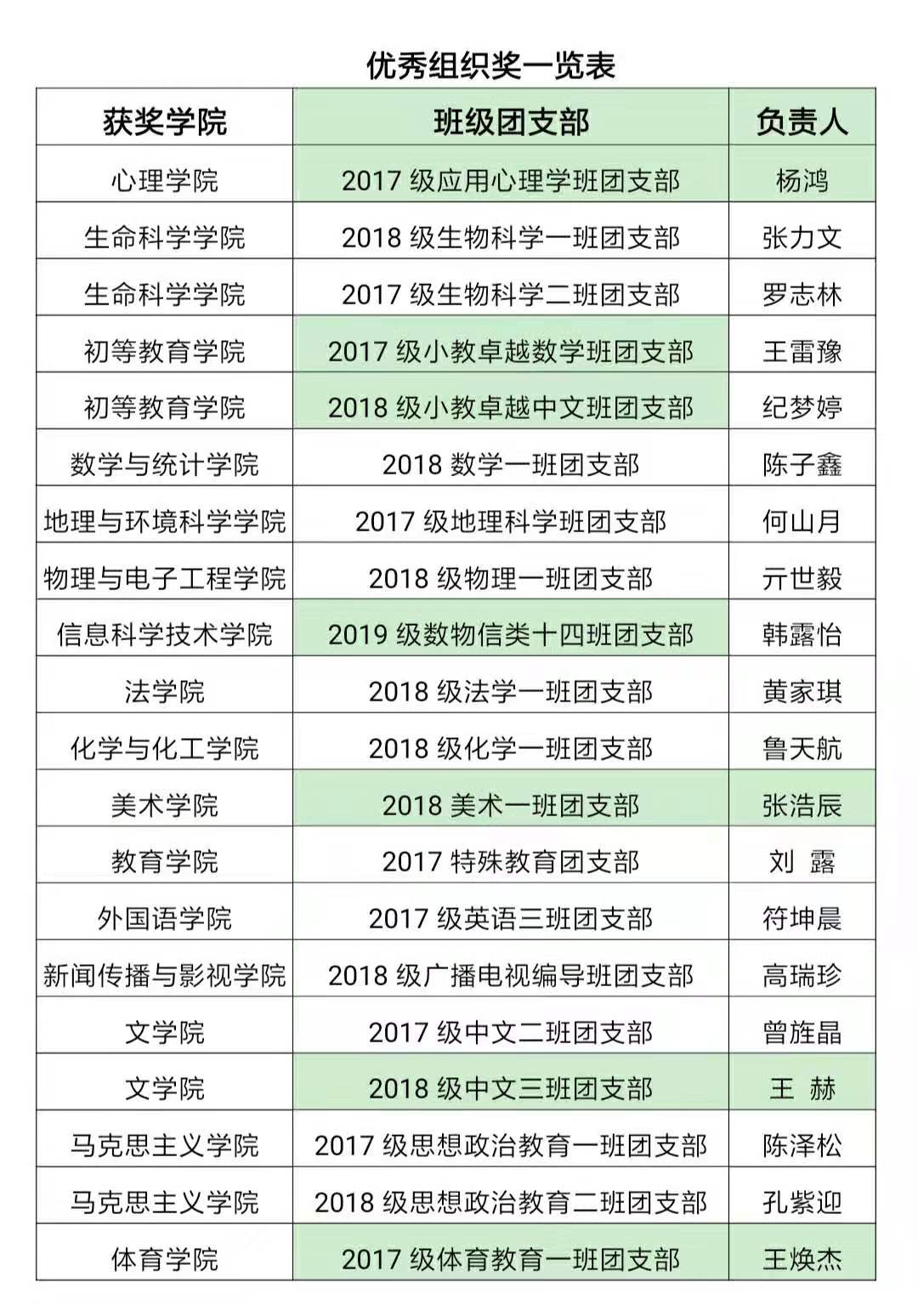 我校举办两场大学生教师技能大赛总决赛