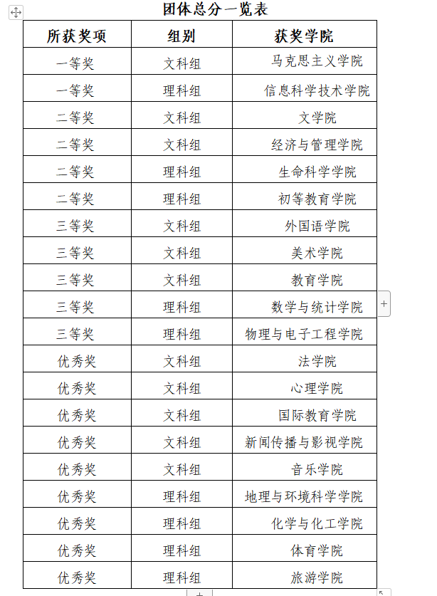 我校举办两场大学生教师技能大赛总决赛